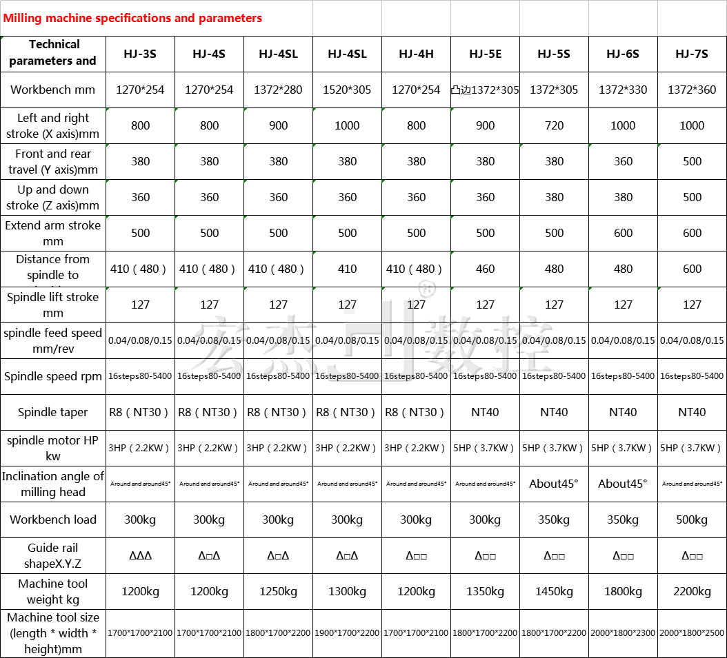 宏杰銑床參數(shù)大全.jpg