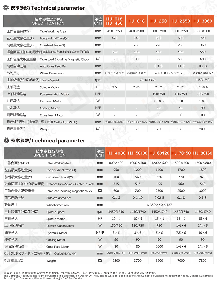 宏杰精密成型平面磨床參數.jpg