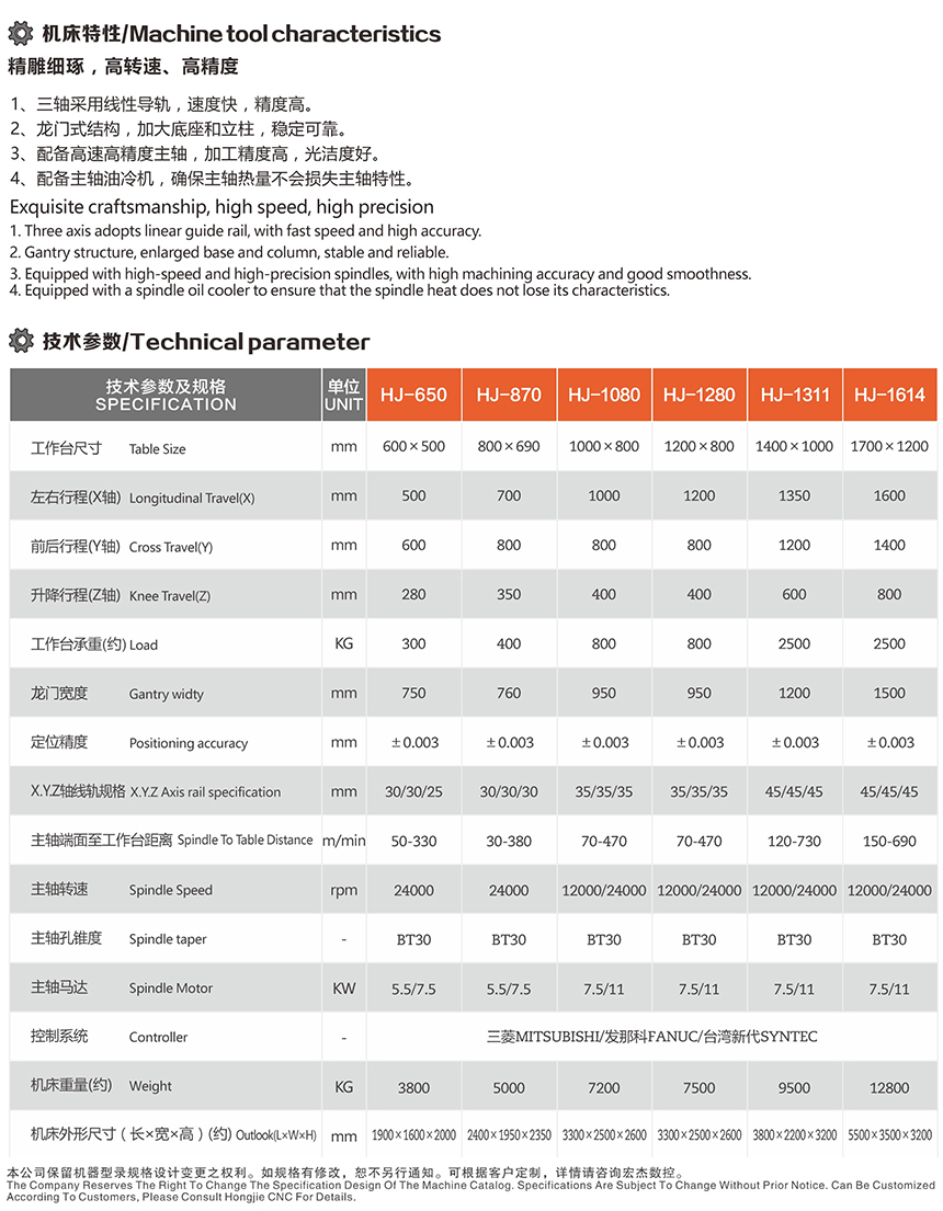 宏杰CNC高速精雕機技術(shù)參數(shù).jpg