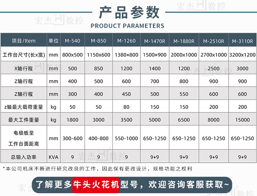 宏杰EDM精密牛頭火花機參數(shù).jpg